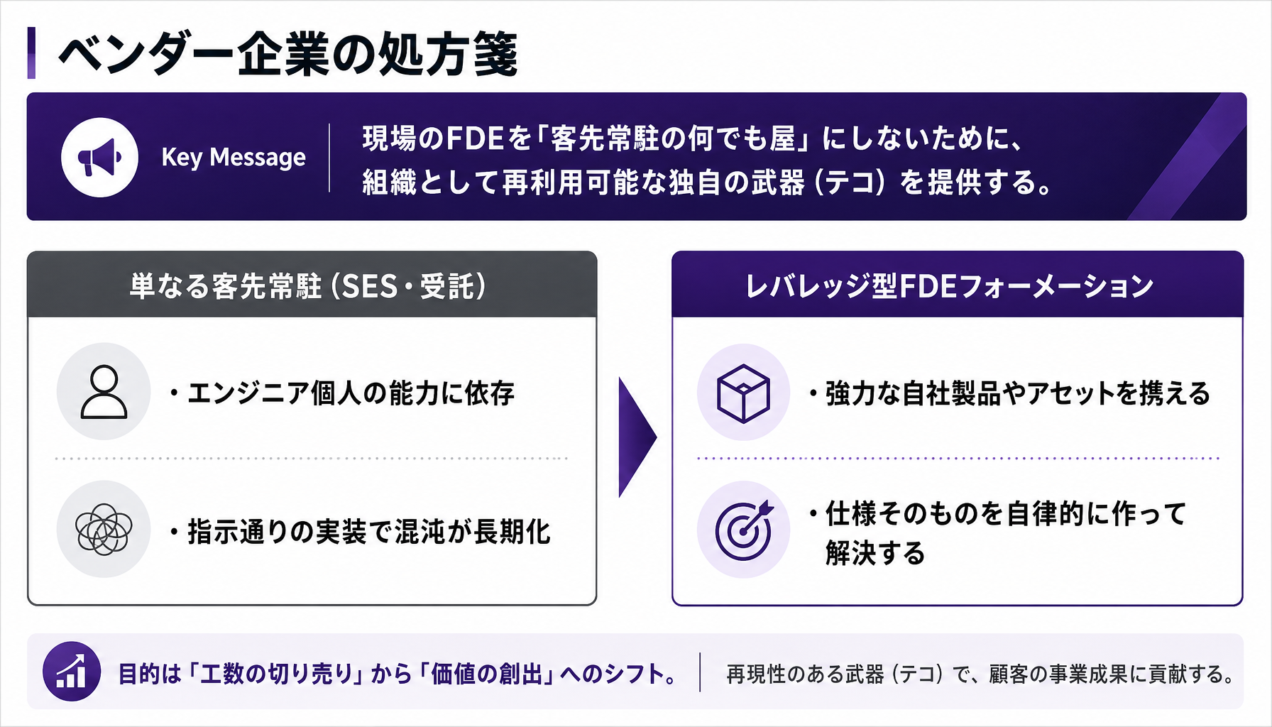 アプローチC：ベンダー企業の処方箋